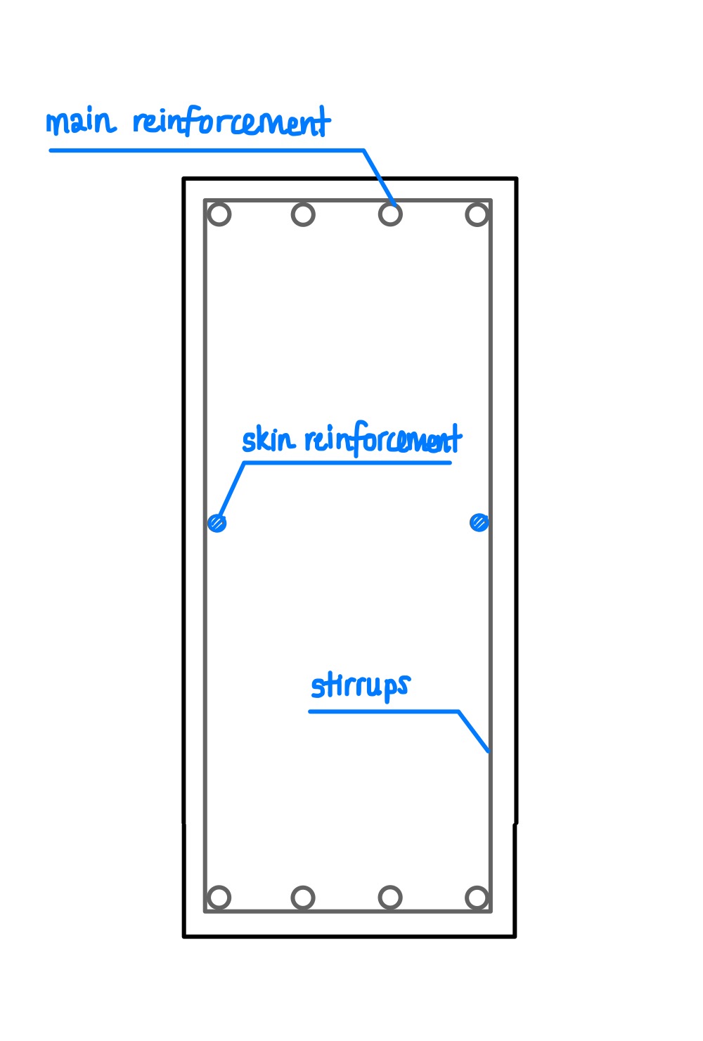 Skin reinforcement in beam