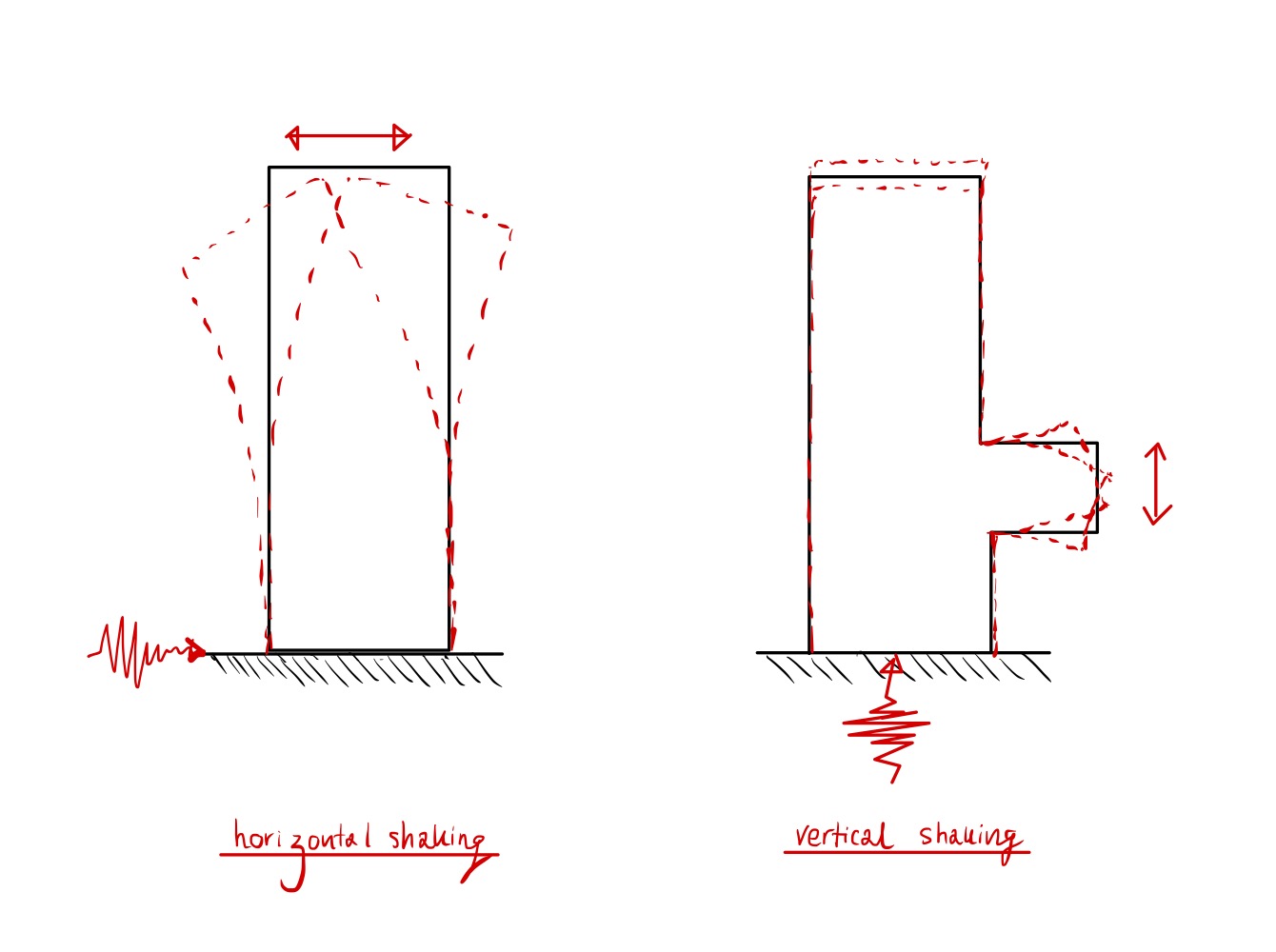 230205_seismicLoading.JPG