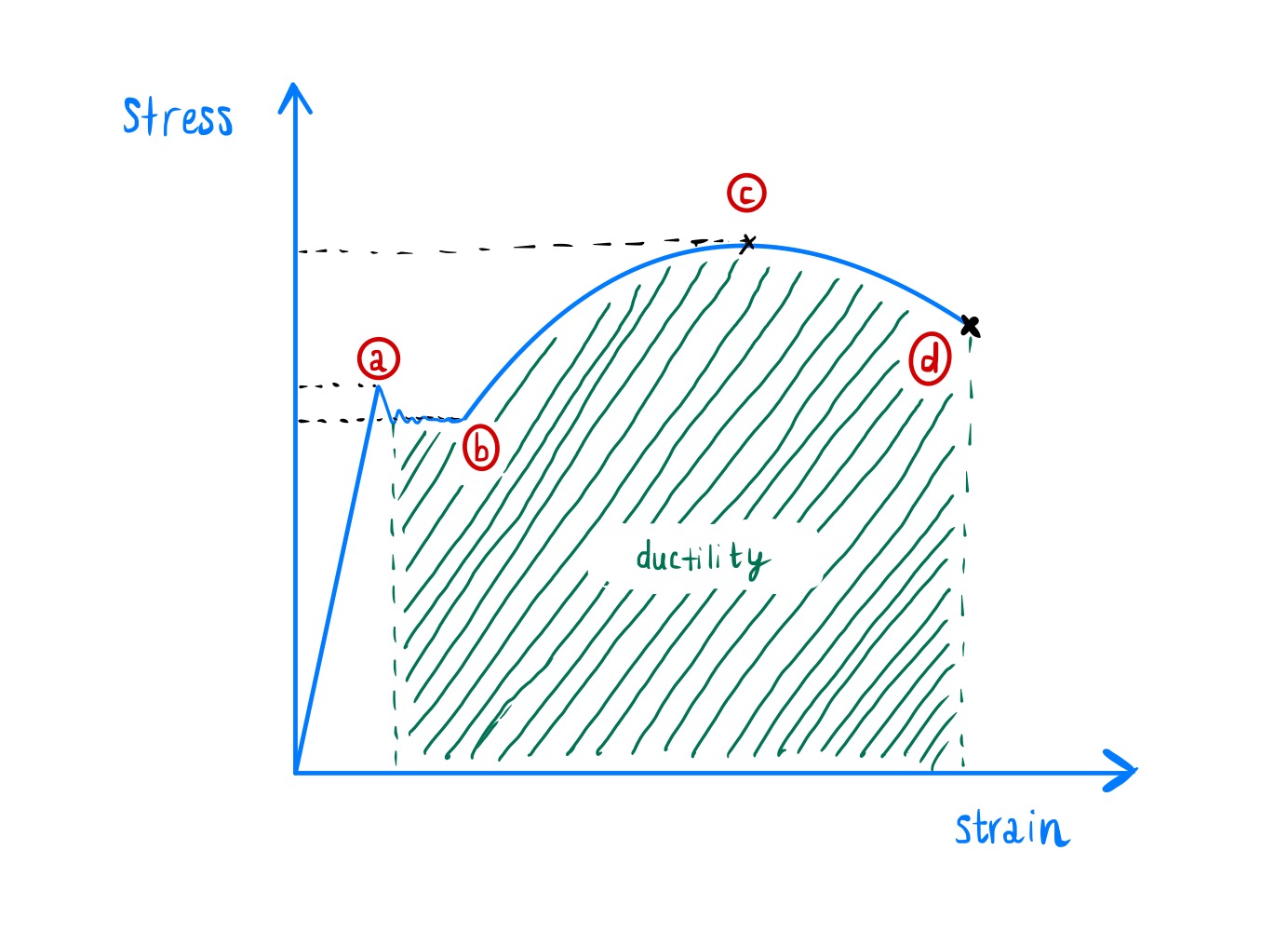 230224_steelDuctility.JPG