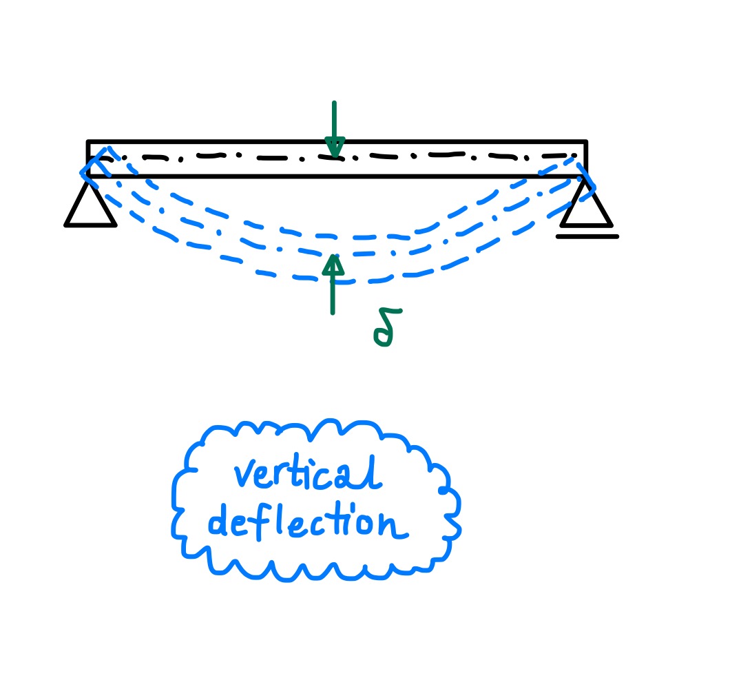 230225_verticalDeflection.JPG