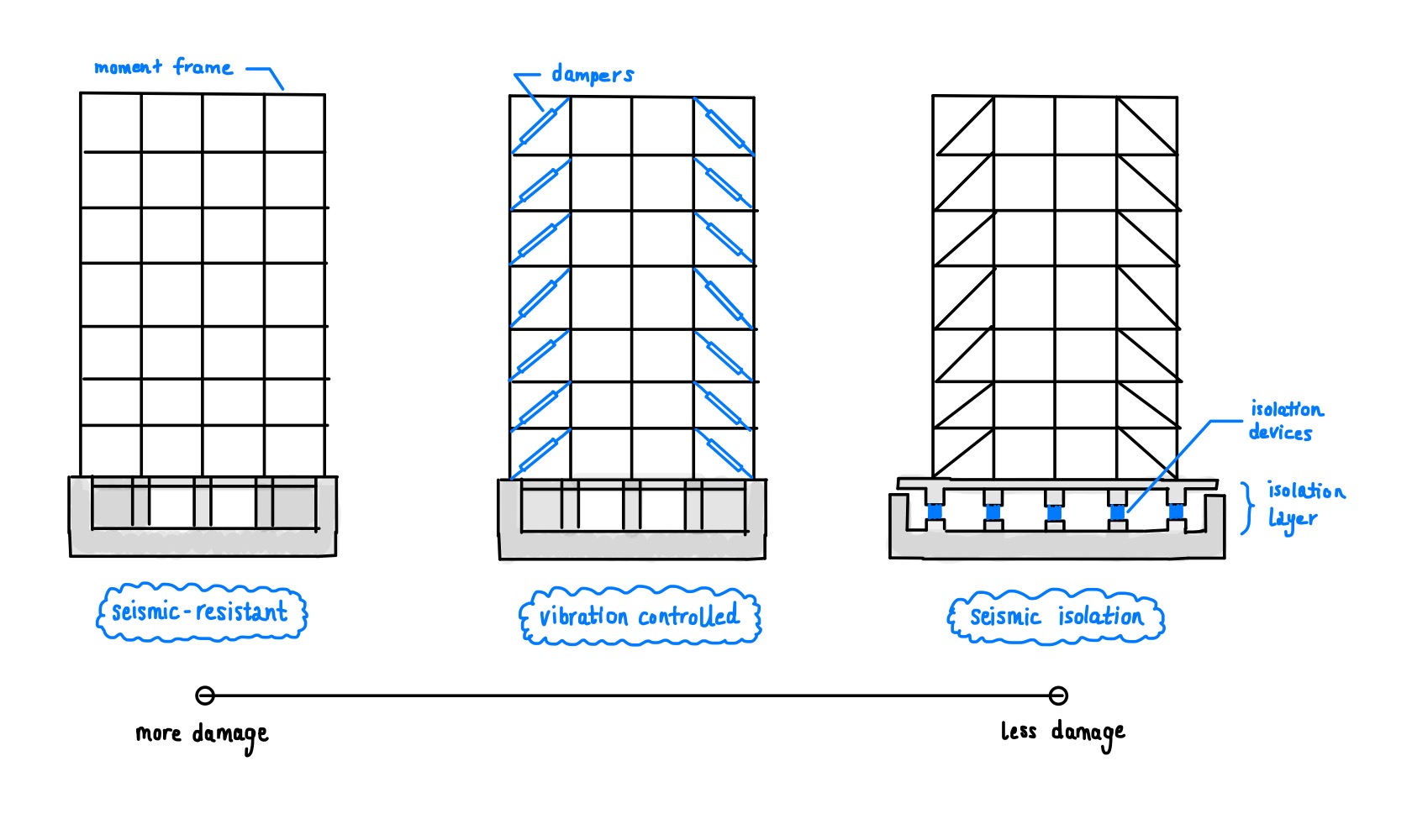 230226_structuralSystems.JPG