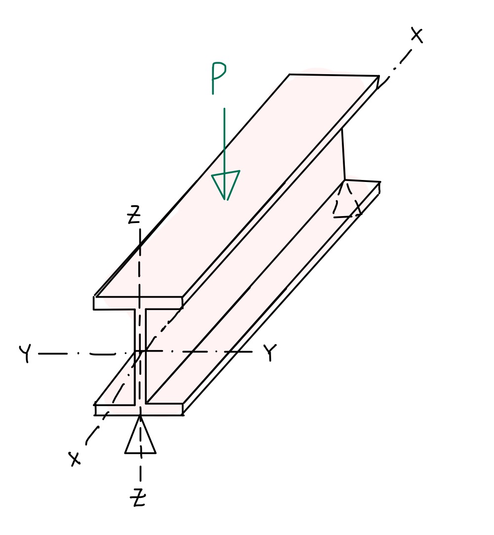 230319_3dBeamBending.JPG