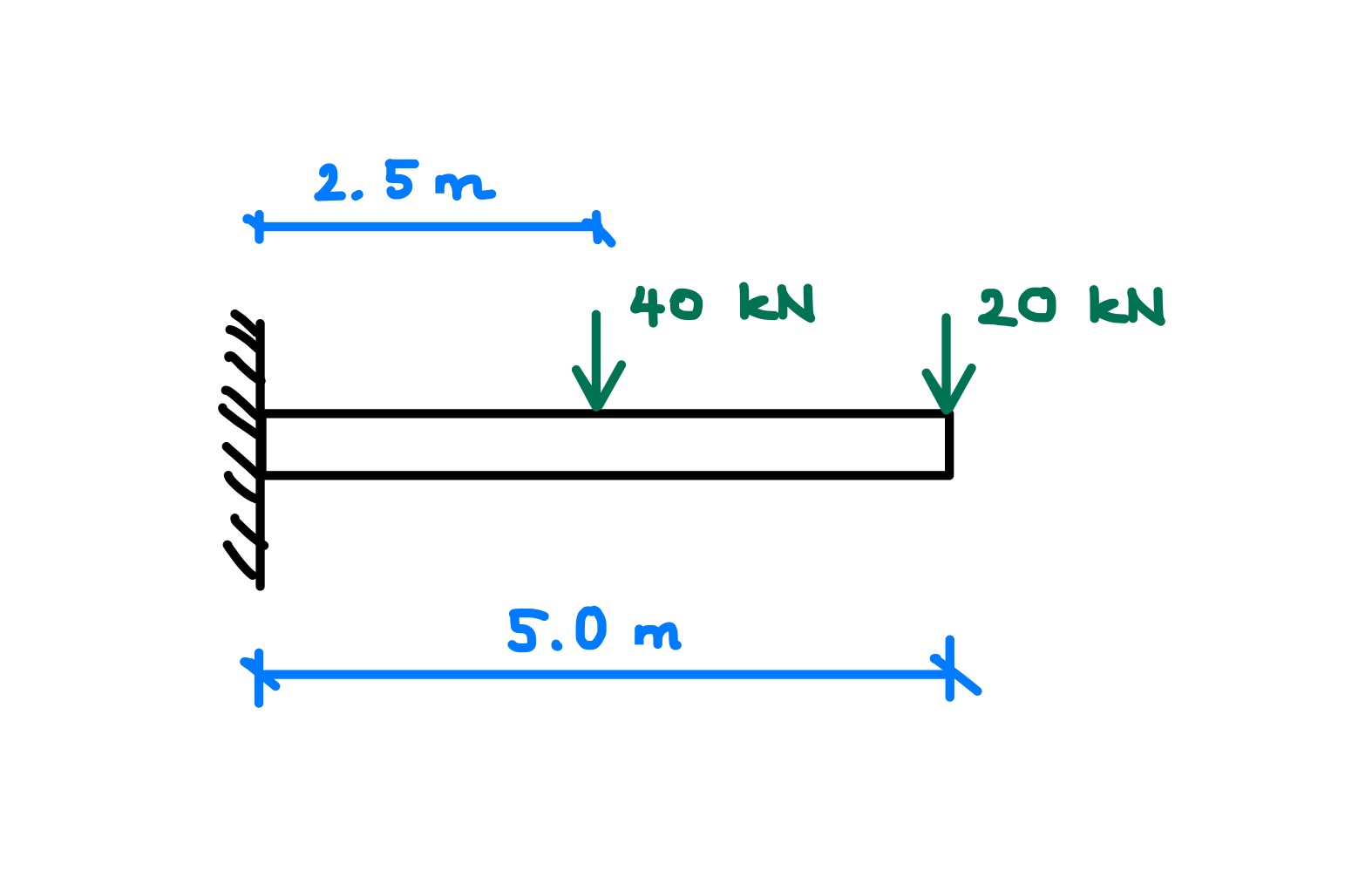 230326_forceSuperposition1.JPG