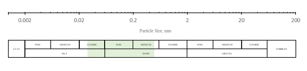 230610_soilParticleSize.png