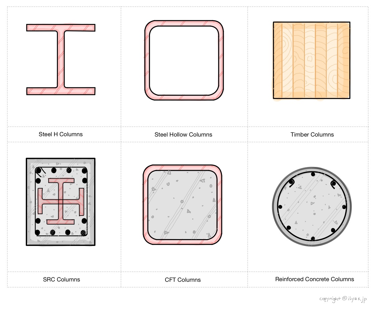 Various column section options for structures
