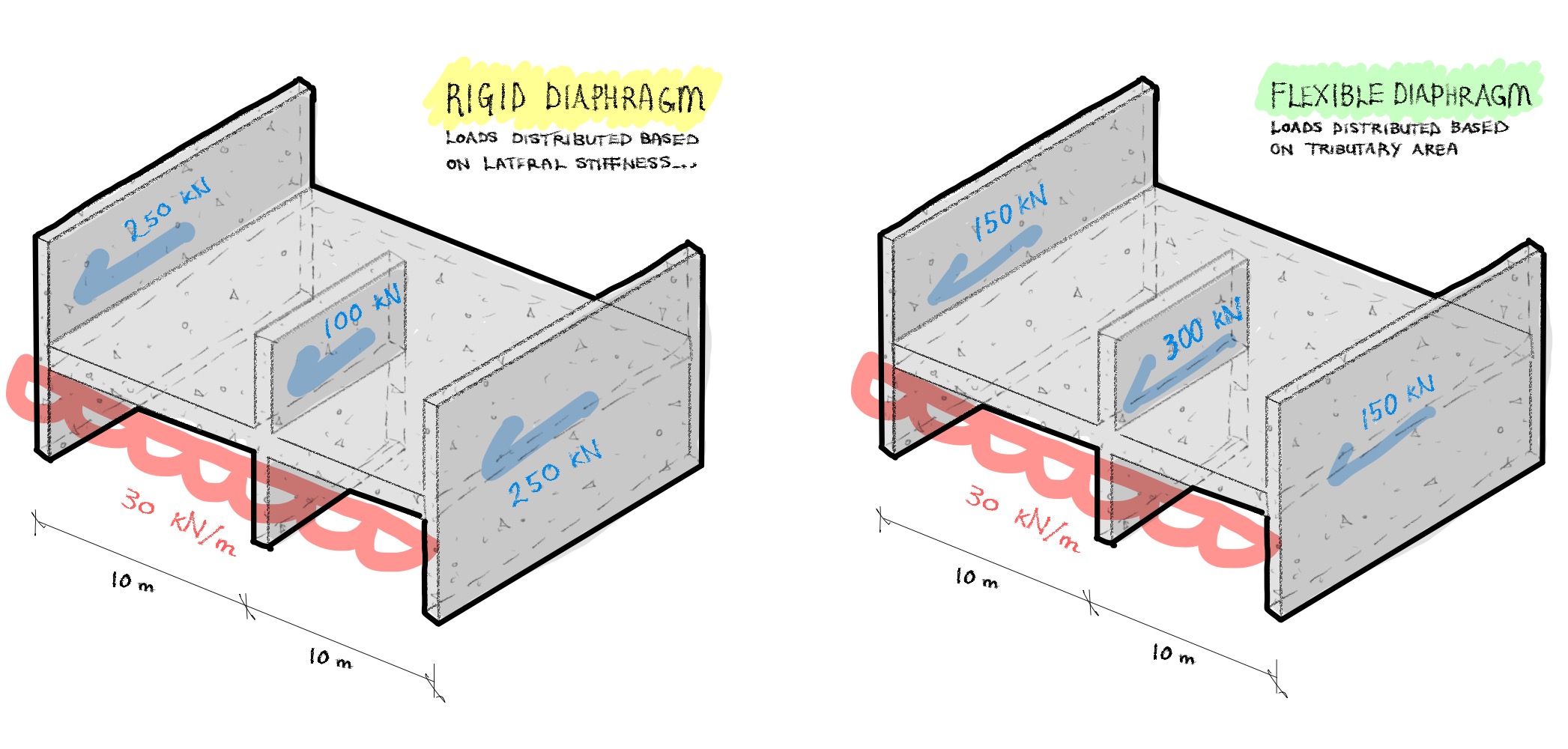 260418_Rigid-vs-Flexible-Diaphragms_HORI.JPEG