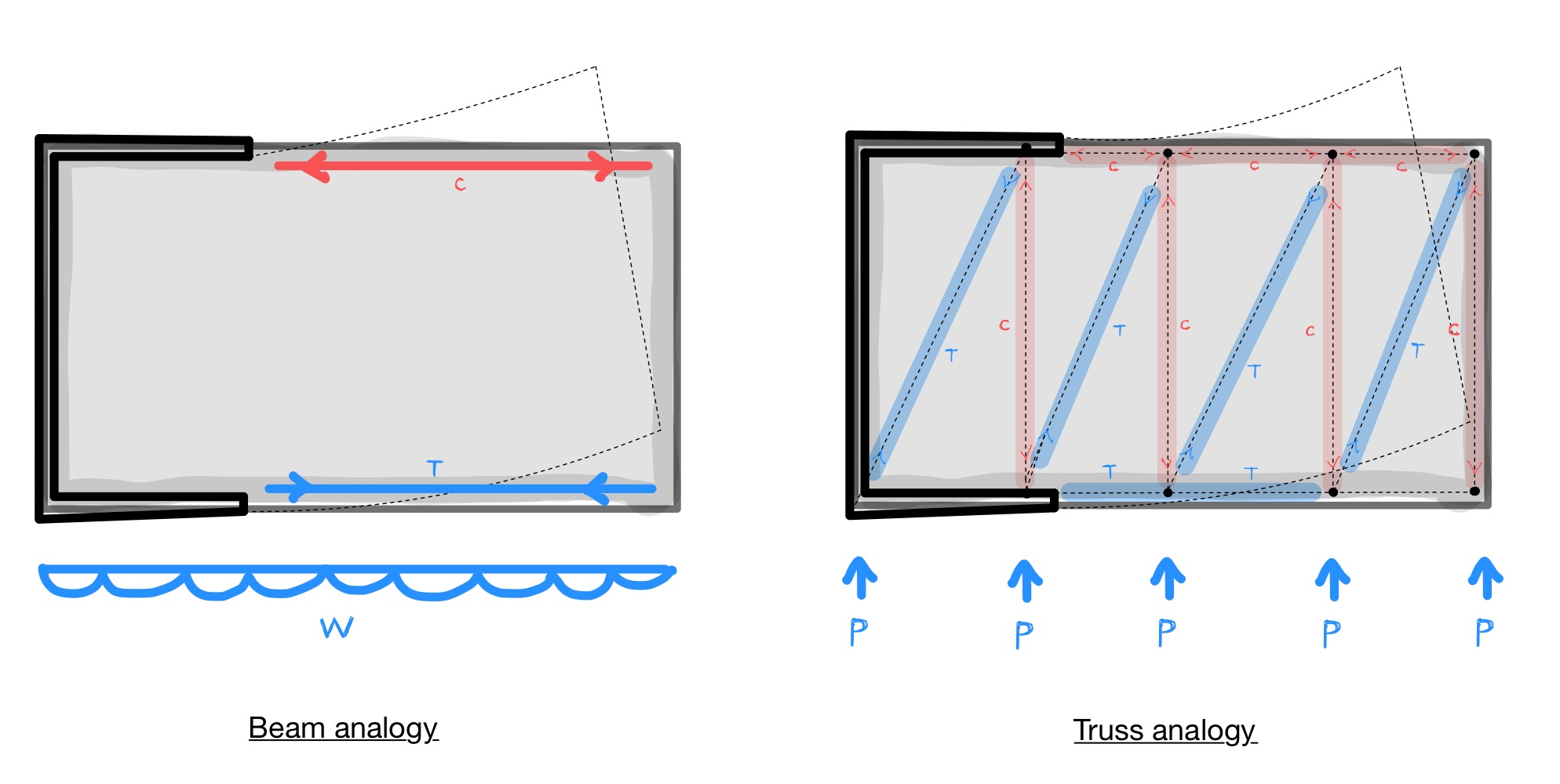Diaphragm load paths - C-shaped offset core