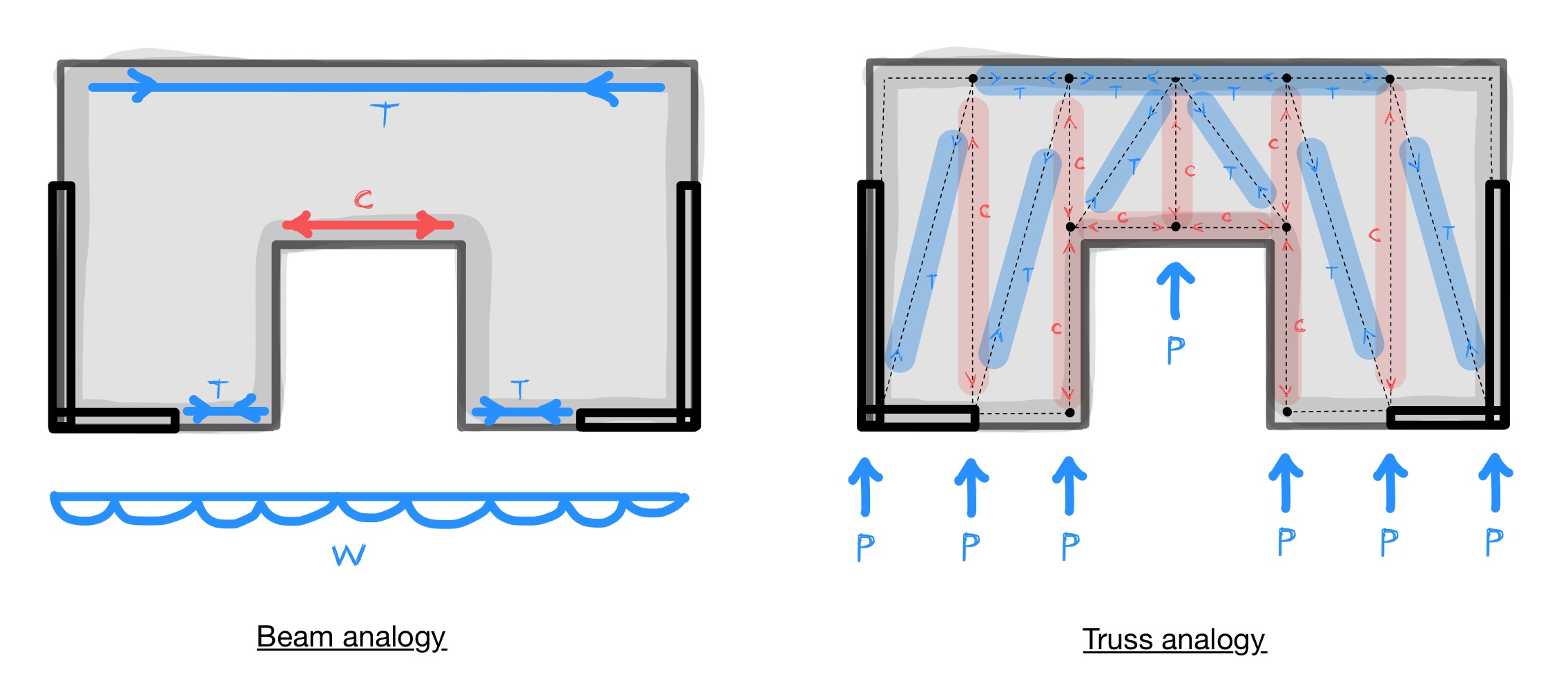 Diaphragm load paths - Large setback with shear walls on both sides