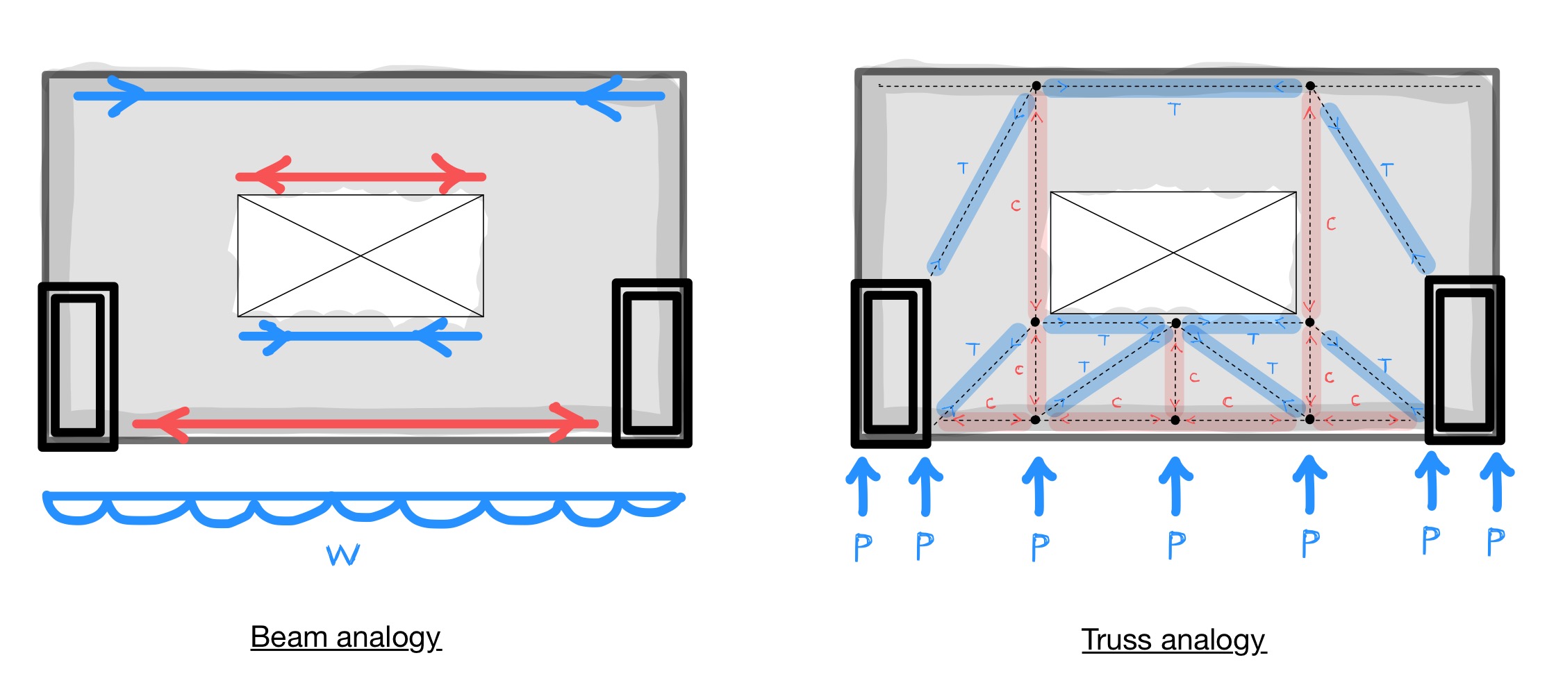 Diaphragm load paths - Cores on both sides with a large central opening in floor plate